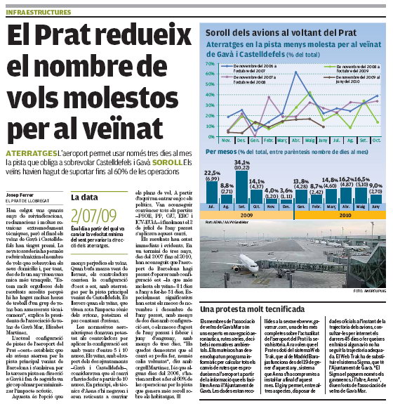 Notcia publicada als diaris AVUI i EL PUNT sobre la reducci de l's de la configuraci est a l'aeroport del Prat grcies als 10 nusos de vent en cua (20 Juliol 2010)